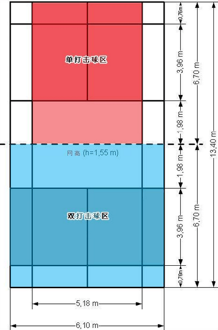 羽毛球比赛规则 羽毛球场地标准尺寸